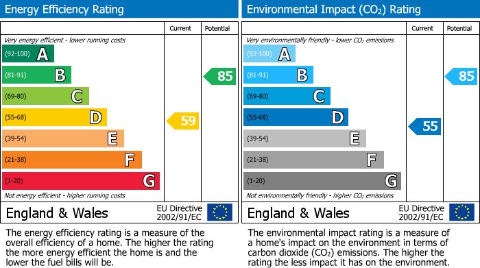 EPC for Foxwood Road, Intake, Sheffield