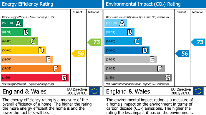 EPC for Falmouth Road, Sheffield