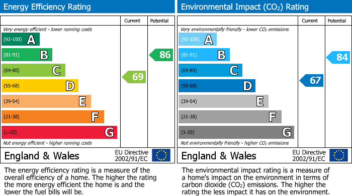 EPC for Atlantic Road, Sheffield