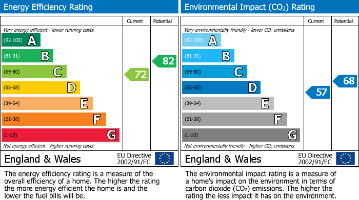 EPC for Holmley Lane, Coal Aston, Dronfield