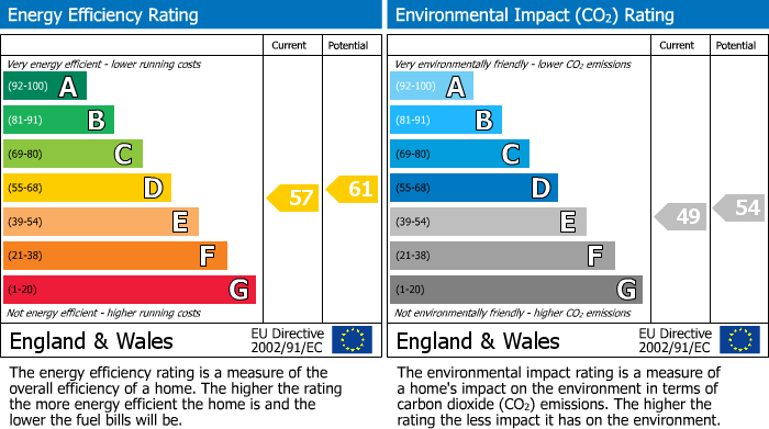 EPC for Salmon Street, Sheffield