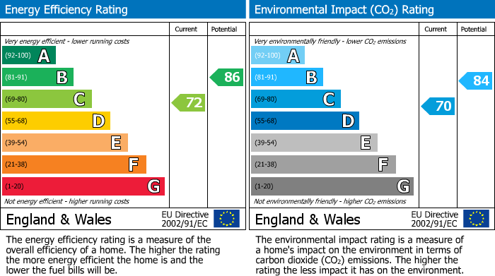 EPC for Knab Croft, Sheffield