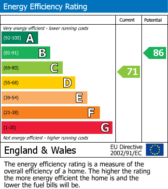 EPC for Lowedges Drive, Sheffield