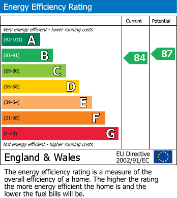 EPC for Arnold Avenue, Sheffield