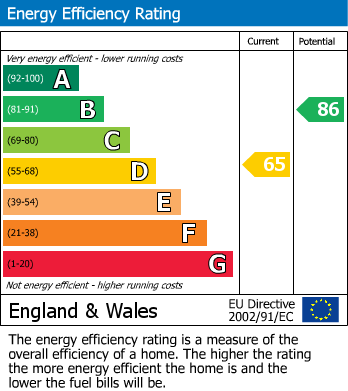 EPC for Alnwick Road, Sheffield