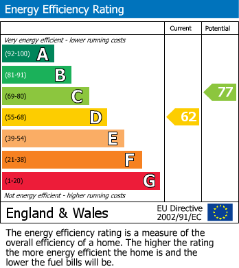 EPC for Brook Road, Sheffield