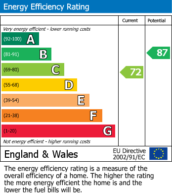 EPC for Stoneley Crescent, Sheffield