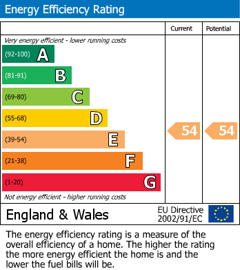 EPC for Midhill Road, Sheffield