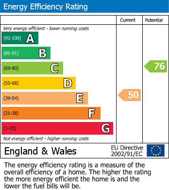 EPC for 129a Handley RoadSheffield
