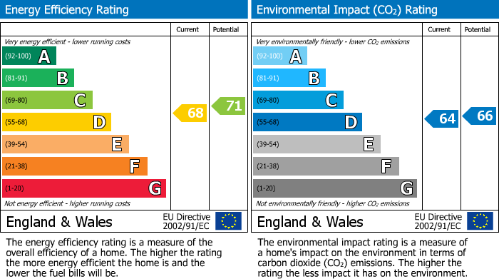 EPC for Bocking Lane, Sheffield