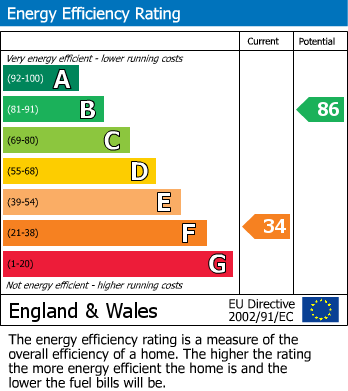 EPC for Fraser Crescent, Sheffield
