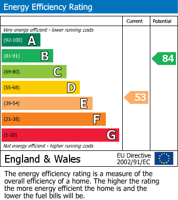 EPC for Arnold Avenue, Sheffield