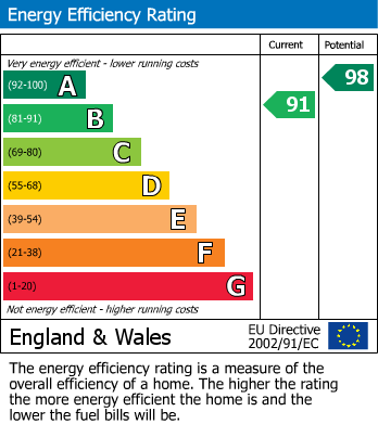 EPC for Barton Road, Sheffield