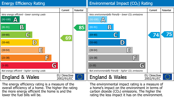 EPC for Fraser Crescent