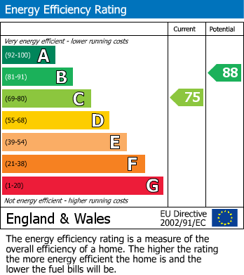 EPC for Boland Road, Sheffield
