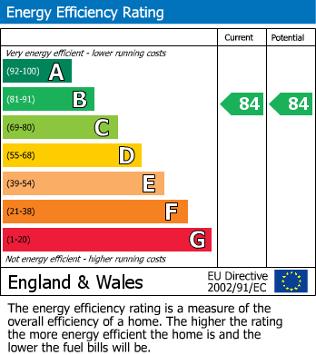 EPC for Derwent Chase, Waverley, Rotherham