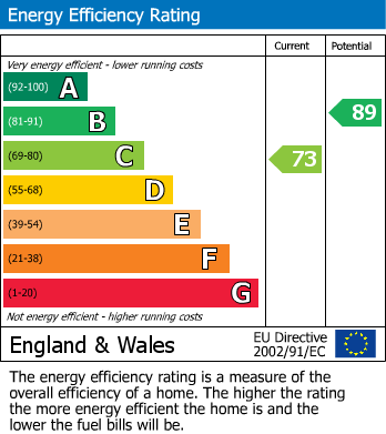 EPC for Trickett Road, Sheffield