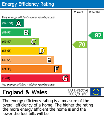 EPC for Oliver Road, Sheffield