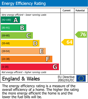 EPC for Valley Road, Sheffield