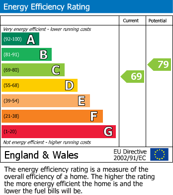 EPC for Meersbrook Avenue, Sheffield